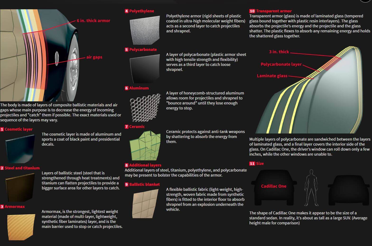 Animagraffs Presidential Protection Profile