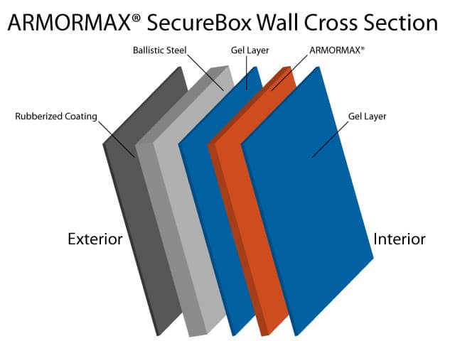 Armormax Safe Room Top Angle View
