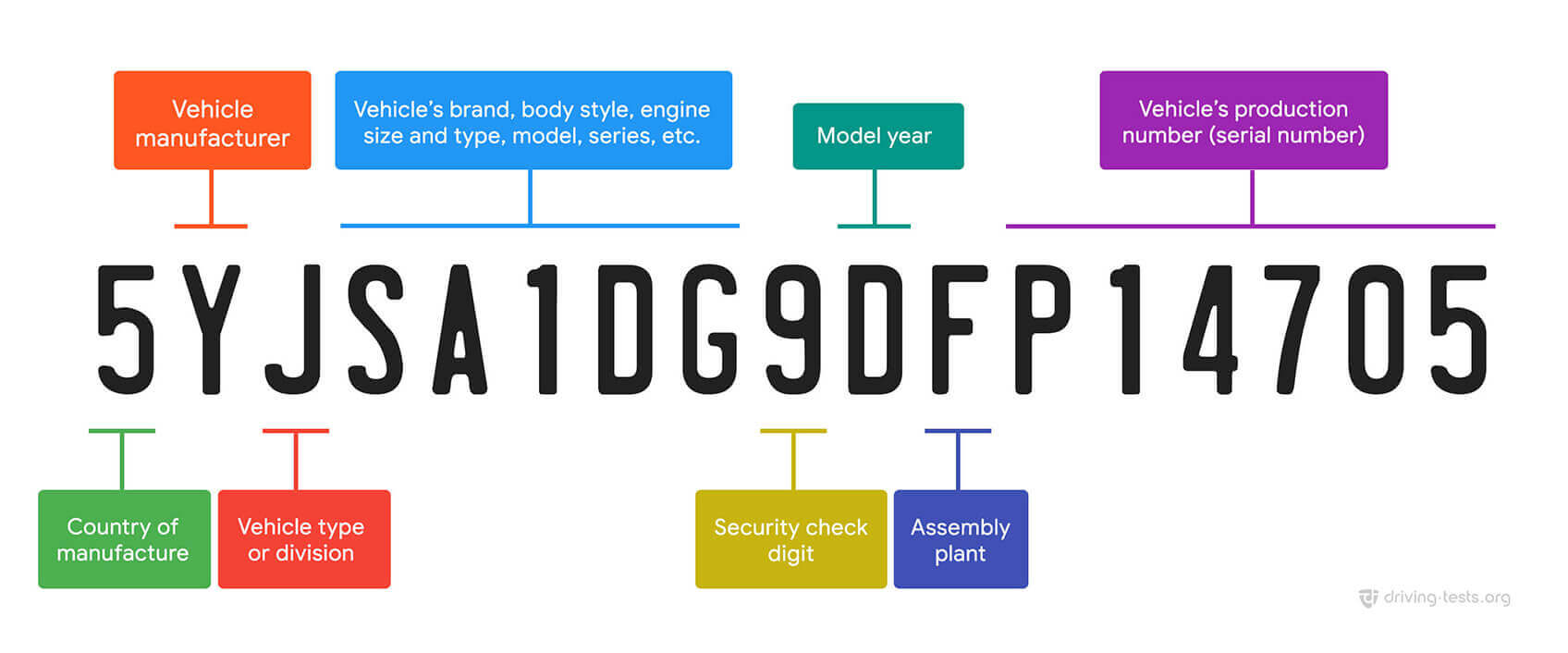 Vin Decoder