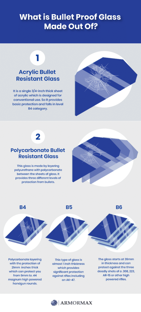 what is bullet proof glass made out of